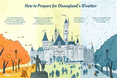 Disneyland weather tomorrow - Automatic Weather Forecast. 27 Dec. (Wed) 18-22°C. 45-76%. 28 Dec. (Thu) 16-23°C. 59-90%.